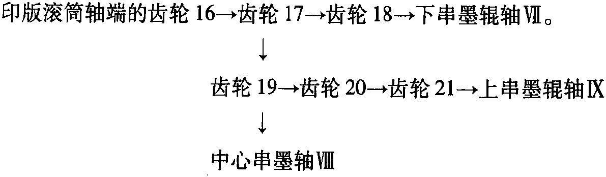 一、輸墨傳動